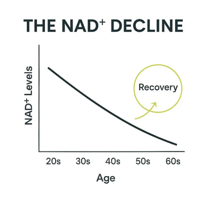 NAD