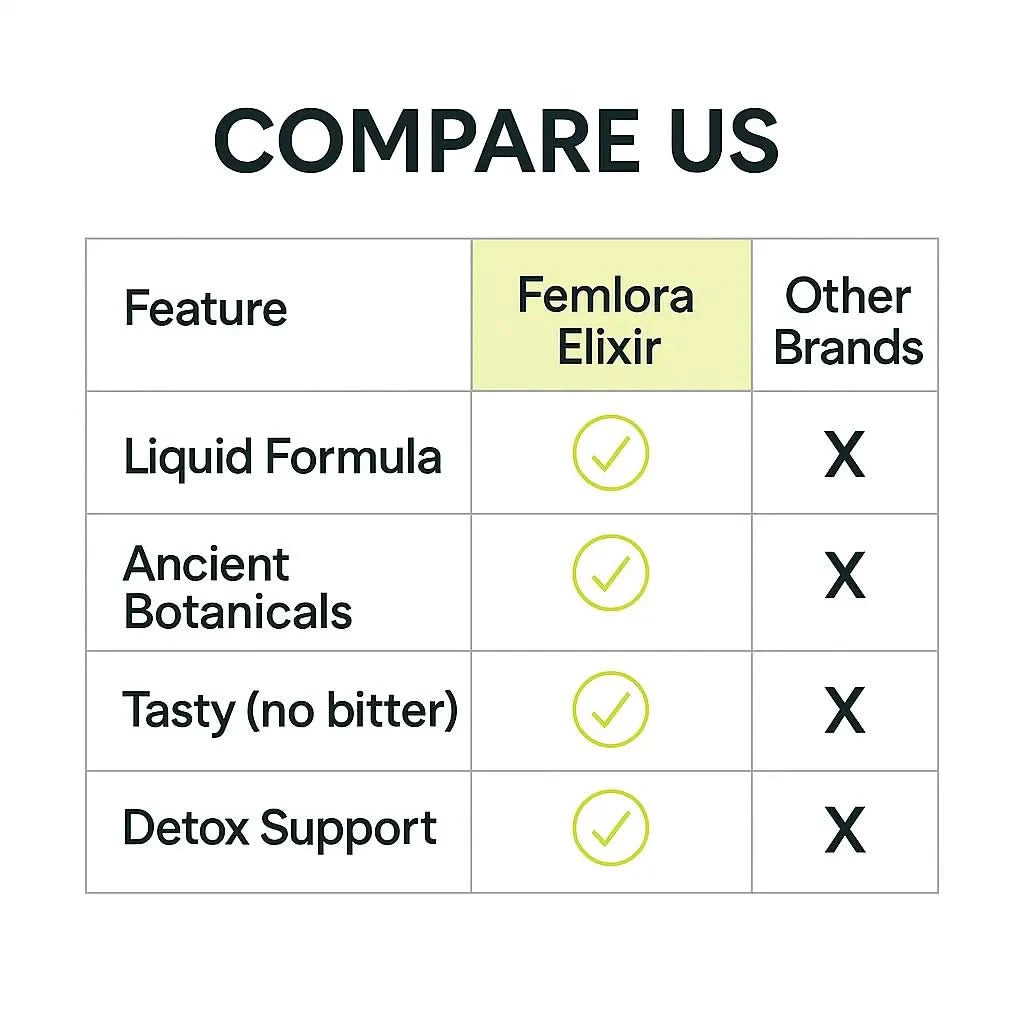 Botania Ancient Lymphatic Drainage Elixir™