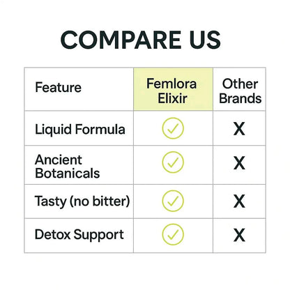 Botania Ancient Lymphatic Drainage Elixir™