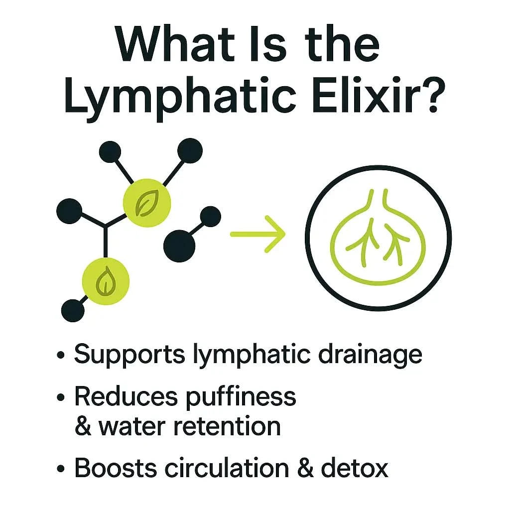 Botania Ancient Lymphatic Drainage Elixir™