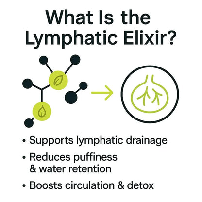Botania Ancient Lymphatic Drainage Elixir™