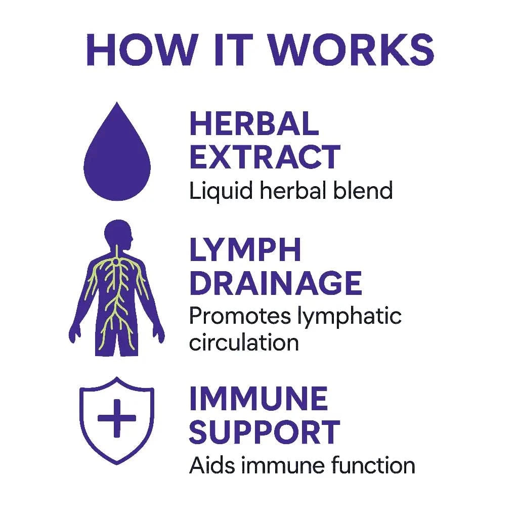 Lymphatic Support Liquid Drops