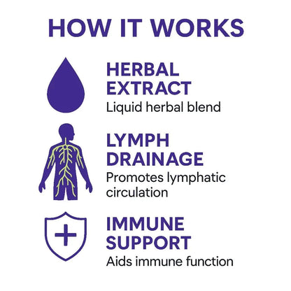Lymphatic Support Liquid Drops
